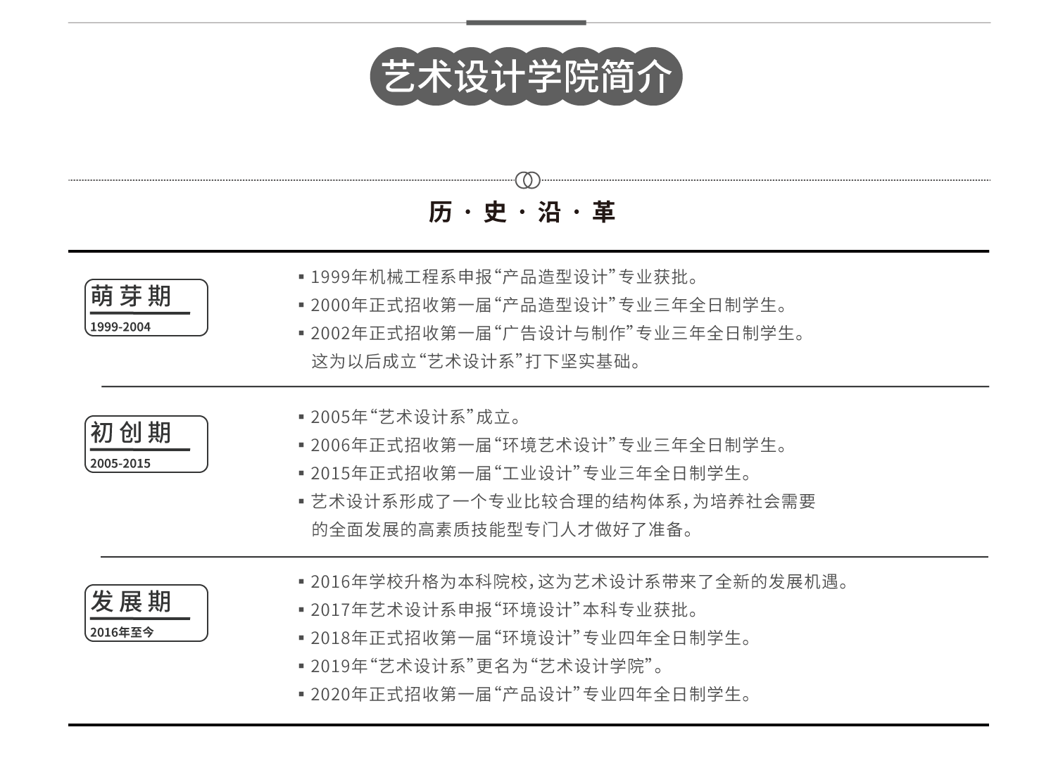 艺术设计学院数字广告制作专业深度解析